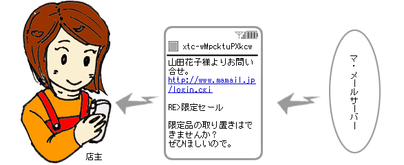 ͤΤ䤤碌᡼